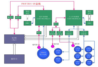 看高壓變頻器如何在各行業(yè)中實(shí)現(xiàn)節(jié)能